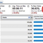 Bounce Rate Metrics