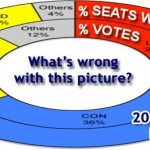 F*** Your FPTP!