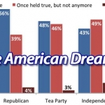 The American Dream?
